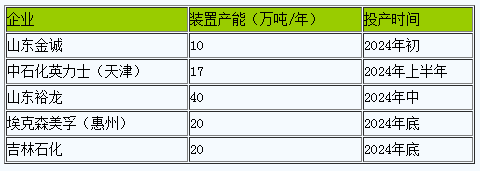 順丁橡膠2023年行情回顧