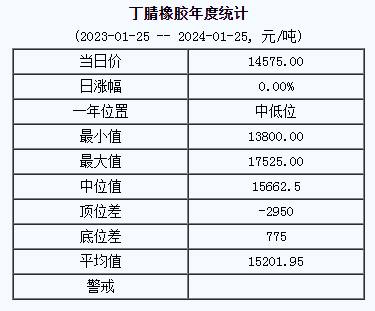 丁腈橡膠基準價.png