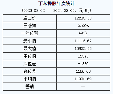 丁苯橡膠基準(zhǔn)價.png