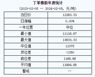 丁苯橡膠基準(zhǔn)價(jià).png