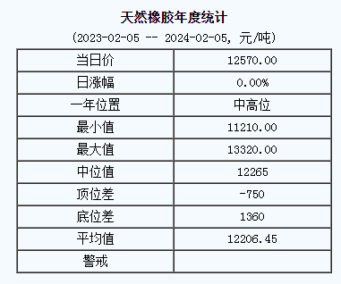 天然橡膠基準價.png