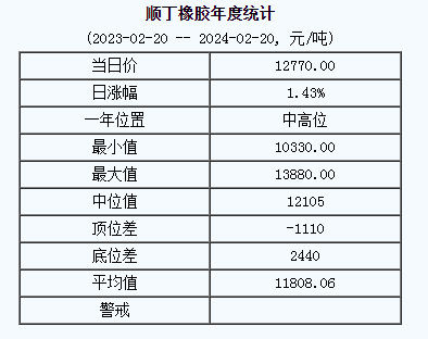 順丁橡膠基準價.png