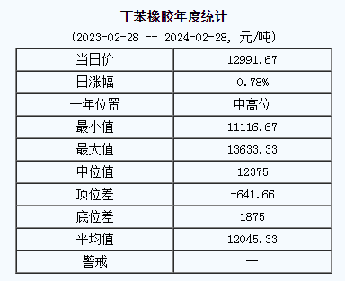 丁苯橡膠基準(zhǔn)價(jià).png