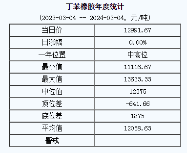 丁苯橡膠基準價.png