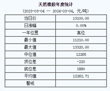 天然橡膠基準(zhǔn)價(jià).png