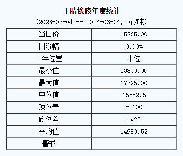 丁腈橡膠基準(zhǔn)價(jià).png