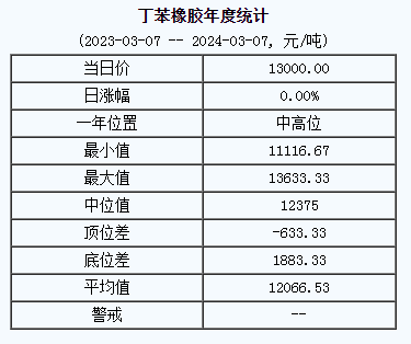 丁苯橡膠基準(zhǔn)價(jià).png