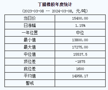 丁腈橡膠基準(zhǔn)價(jià).png