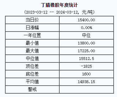 丁腈橡膠基準(zhǔn)價(jià).png