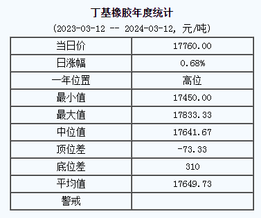 丁基橡膠基準(zhǔn)價.png