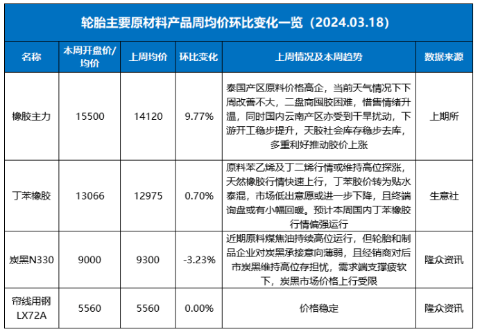 成本頂不住 超十家胎企宣布漲價