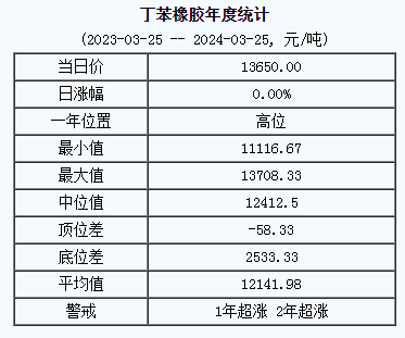 丁苯橡膠基準(zhǔn)價.png