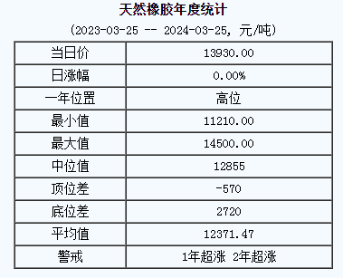 天然橡膠基準(zhǔn)價(jià).png