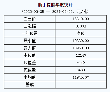 順丁橡膠基準(zhǔn)價(jià).png