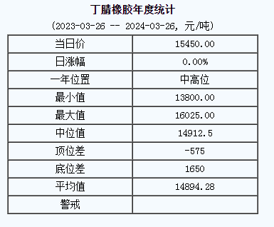 丁腈橡膠基準(zhǔn)價(jià).png