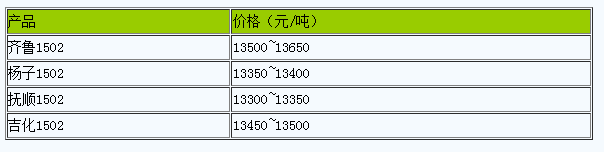 浙江地區(qū)丁苯橡膠市場行情小幅走弱.png