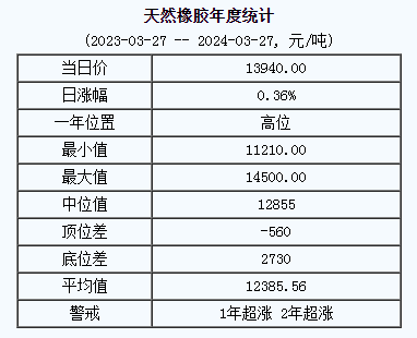 天然橡膠基準價.png