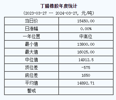 丁腈橡膠基準(zhǔn)價(jià).png