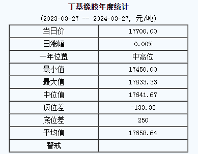 丁基橡膠基準價.png