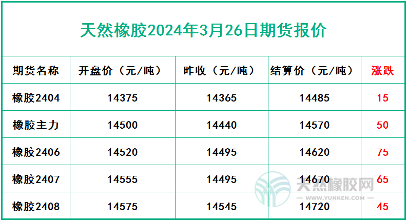 橡膠期貨仍有回撤空間二.jpg