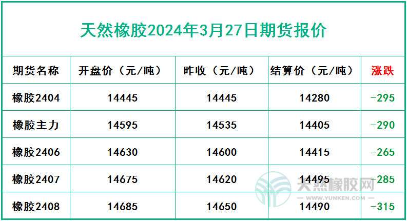 橡膠期貨仍有回撤空間三.jpg