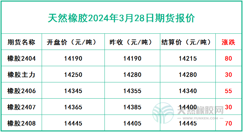橡膠期貨仍有回撤空間四.jpg