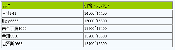 山東地區(qū)丁腈橡膠市場行情窄幅震蕩（20240407）