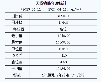 天然橡膠基準價.png
