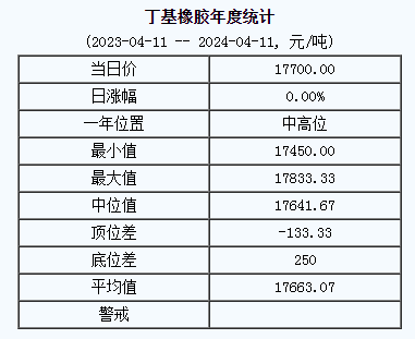 丁基橡膠基準(zhǔn)價(jià).png