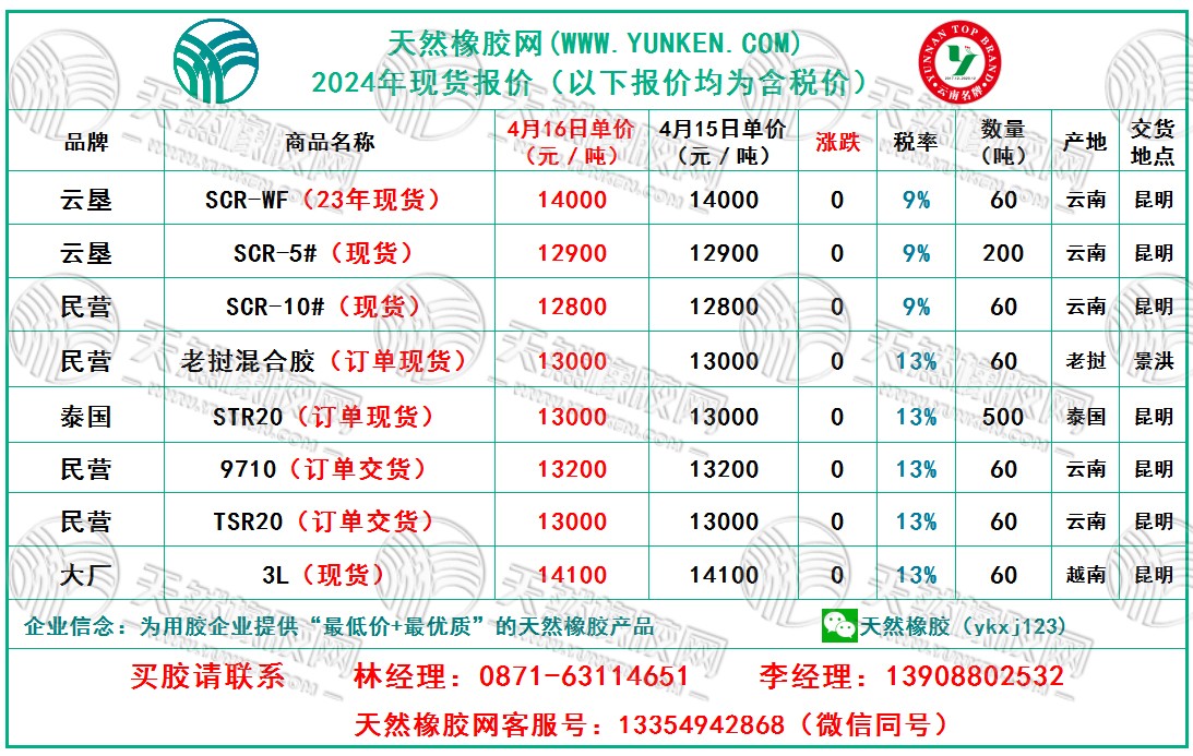 二零二四零四一六橡膠現(xiàn)貨價格.jpg
