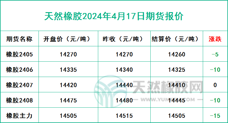 二零二四零四一七期貨報(bào)價(jià).jpg