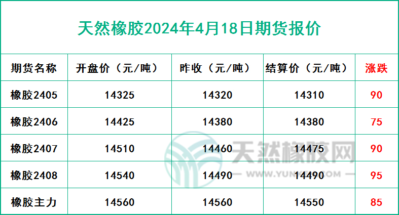 二零二四零四一八期貨報(bào)價.jpg