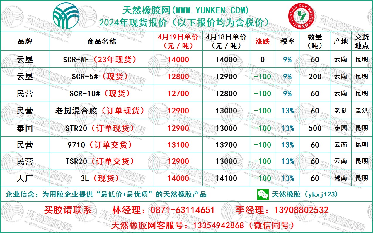 二零二四零四一九橡膠報價.jpg
