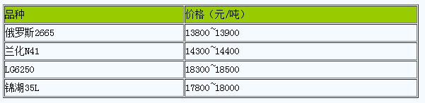 衡水地區(qū)丁腈橡膠市場行情窄幅整理.png