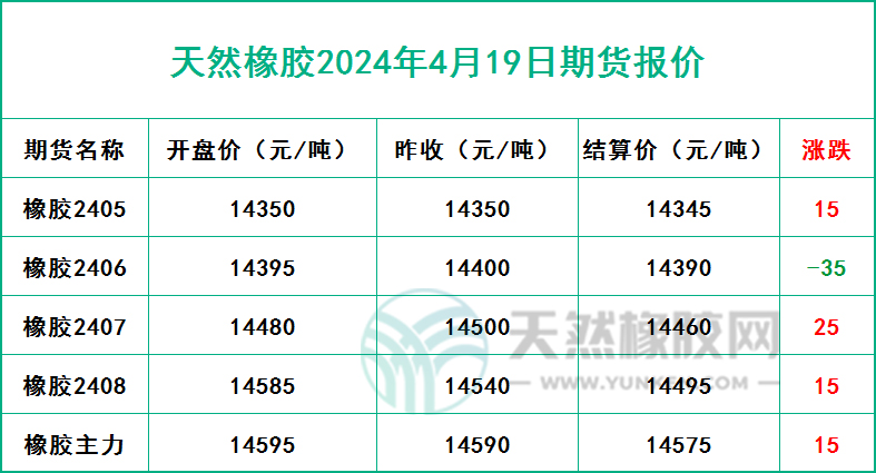 二零二四零四一九期貨報價.jpg