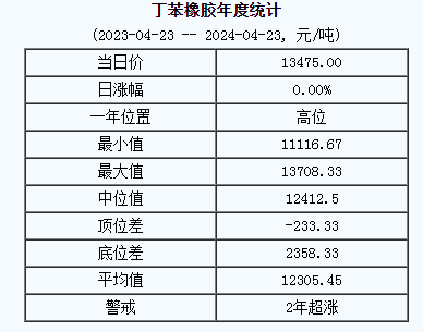 丁苯橡膠基準(zhǔn)價(jià).png