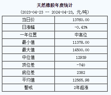 天然橡膠基準(zhǔn)價(jià).png