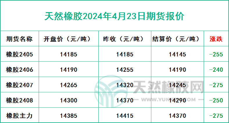 二零二四零四二三期貨報(bào)價(jià).jpg