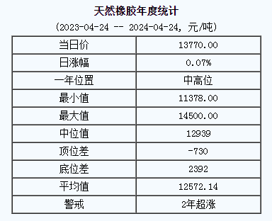 天然橡膠基準(zhǔn)價(jià).png