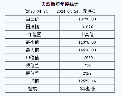 天然橡膠基準(zhǔn)價(jià).png