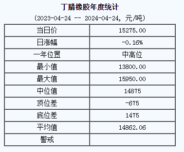 丁腈橡膠基準(zhǔn)價(jià).png