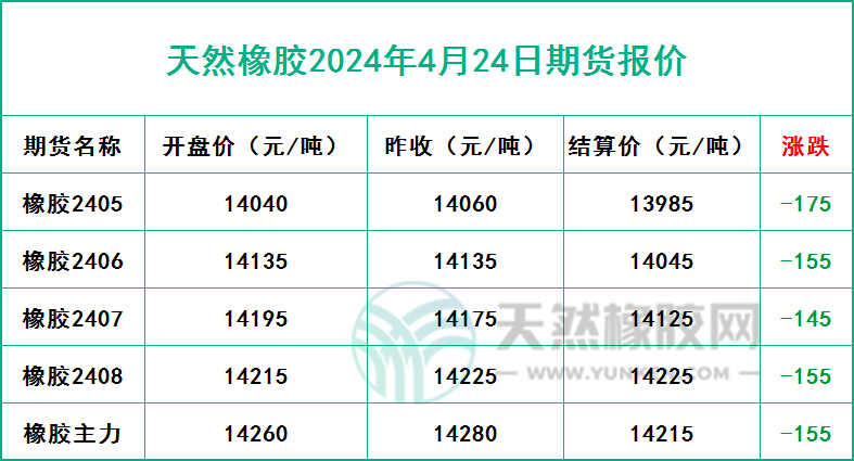 二零二四零四二四期貨報(bào)價(jià).jpg