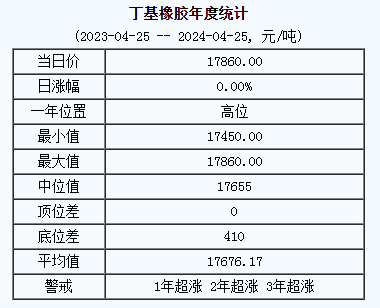 丁基橡膠基準價.png