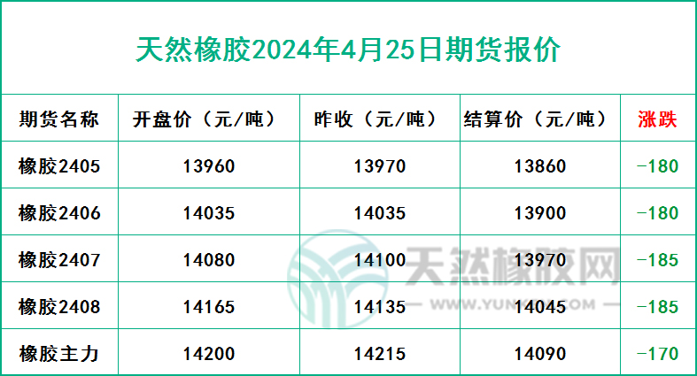 二零二四零四二五期貨報(bào)價(jià).jpg