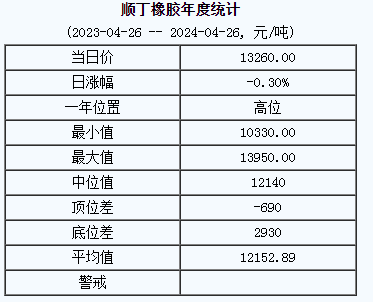 順丁橡膠基準(zhǔn)價.png