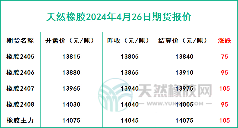 二零二四零四二六期貨報(bào)價(jià).jpg