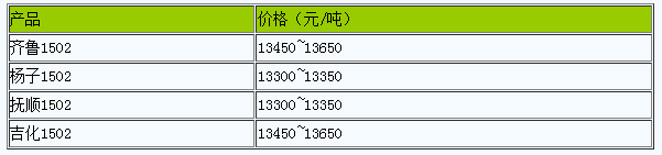 廣東地區(qū)丁苯橡膠市場行情弱勢震蕩（20240426）