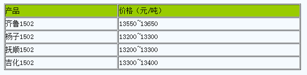 浙江地區(qū)丁苯橡膠市場行情窄幅調(diào)整.png