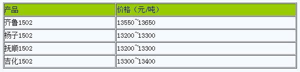 浙江地區(qū)丁苯橡膠市場(chǎng)行情窄幅調(diào)整.png