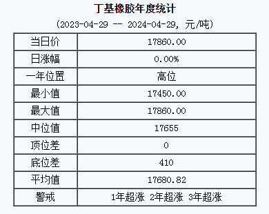 丁基橡膠基準(zhǔn)價(jià).png